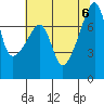 Tide chart for Obstruction Pass, Washington on 2023/08/6