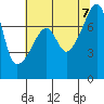 Tide chart for Obstruction Pass, Washington on 2023/08/7