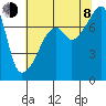 Tide chart for Obstruction Pass, Washington on 2023/08/8
