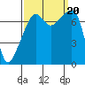 Tide chart for Obstruction Pass, Washington on 2023/09/20