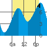 Tide chart for Obstruction Pass, Washington on 2023/09/4