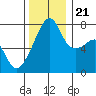 Tide chart for Obstruction Pass, Washington on 2023/11/21