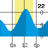 Tide chart for Obstruction Pass, Washington on 2023/11/22