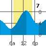 Tide chart for Obstruction Pass, Washington on 2023/11/7