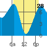 Tide chart for Obstruction Pass, Washington on 2024/03/28