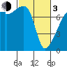 Tide chart for Obstruction Pass, Washington on 2024/03/3