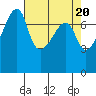 Tide chart for Obstruction Pass, Washington on 2024/04/20