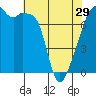Tide chart for Obstruction Pass, Washington on 2024/04/29