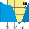 Tide chart for Obstruction Pass, Washington on 2024/04/30