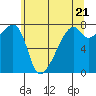 Tide chart for Obstruction Pass, Washington on 2024/05/21