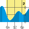 Tide chart for Obstruction Pass, Washington on 2024/06/2