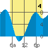 Tide chart for Obstruction Pass, Washington on 2024/06/4