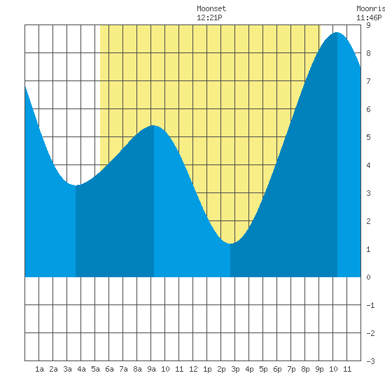 Tide chart for Obstruction Pass on 2025/07/16