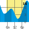 Tide chart for Obstruction Pass, Washington on 2025/07/16