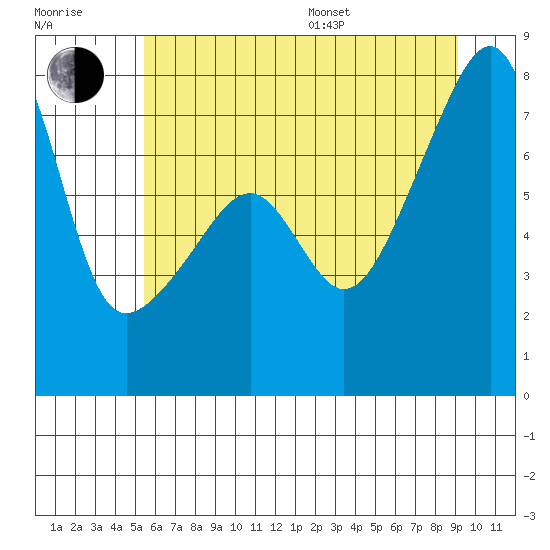 Tide chart for Obstruction Pass on 2025/07/17