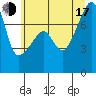 Tide chart for Obstruction Pass, Washington on 2025/07/17