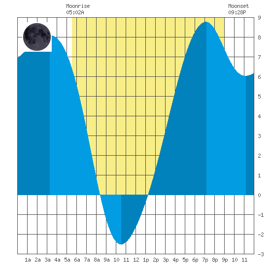 Tide chart for Obstruction Pass on 2025/07/24