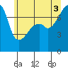Tide chart for Obstruction Pass, Washington on 2025/07/3