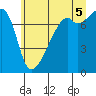 Tide chart for Obstruction Pass, Washington on 2025/07/5