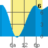 Tide chart for Obstruction Pass, Washington on 2025/07/6