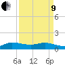 Tide chart for ICWW, Peck Lake, Florida on 2022/04/9