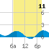 Tide chart for ICWW, Peck Lake, Florida on 2022/07/11