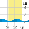 Tide chart for ICWW, Peck Lake, Florida on 2023/01/13