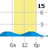 Tide chart for ICWW, Peck Lake, Florida on 2023/01/15