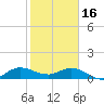 Tide chart for ICWW, Peck Lake, Florida on 2023/01/16
