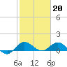 Tide chart for ICWW, Peck Lake, Florida on 2023/01/20