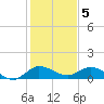 Tide chart for ICWW, Peck Lake, Florida on 2023/01/5