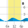 Tide chart for ICWW, Peck Lake, Florida on 2023/01/8