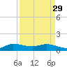 Tide chart for Peck Lake, ICWW, Florida on 2023/03/29
