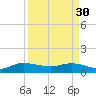 Tide chart for Peck Lake, ICWW, Florida on 2023/03/30