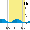 Tide chart for ICWW, Peck Lake, Florida on 2023/04/10