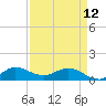 Tide chart for ICWW, Peck Lake, Florida on 2023/04/12