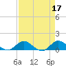 Tide chart for ICWW, Peck Lake, Florida on 2023/04/17
