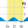 Tide chart for ICWW, Peck Lake, Florida on 2023/04/21