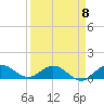 Tide chart for Peck Lake, ICWW, Florida on 2023/04/8
