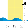 Tide chart for ICWW, Peck Lake, Florida on 2023/05/10