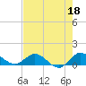 Tide chart for ICWW, Peck Lake, Florida on 2023/05/18