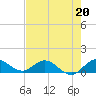 Tide chart for ICWW, Peck Lake, Florida on 2023/05/20
