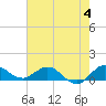 Tide chart for ICWW, Peck Lake, Florida on 2023/06/4