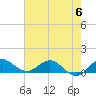 Tide chart for ICWW, Peck Lake, Florida on 2023/06/6