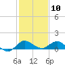 Tide chart for ICWW, Peck Lake, Florida on 2024/01/10