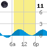 Tide chart for ICWW, Peck Lake, Florida on 2024/01/11