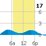 Tide chart for ICWW, Peck Lake, Florida on 2024/02/17