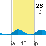Tide chart for ICWW, Peck Lake, Florida on 2024/02/23