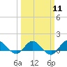 Tide chart for ICWW, Peck Lake, Florida on 2024/03/11