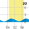 Tide chart for ICWW, Peck Lake, Florida on 2024/03/22